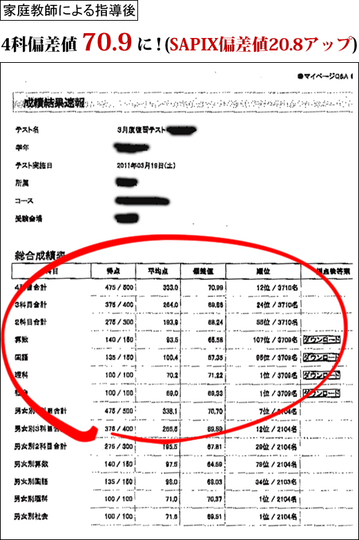 国語偏差値アップ実績 中学受験専門 家庭教師の一橋セイシン会