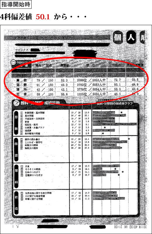 指導開始時の成績表。4科偏差値50.1から・・・