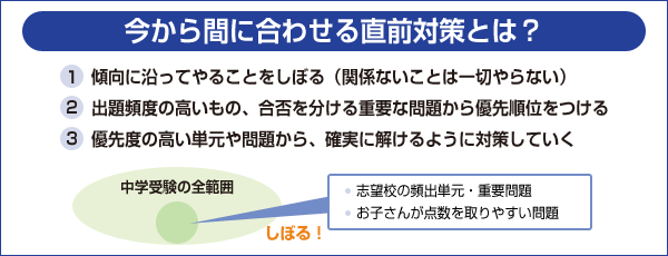 今から間に合わせる直前対策とは?