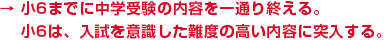 小6までに中学受験の内容を一通り終える。小6は、入試を意識した難度の高い内容に突入する。