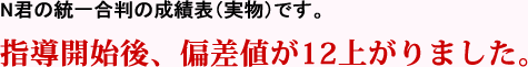 指導開始後、偏差値が12上がりました。