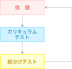 サイクル